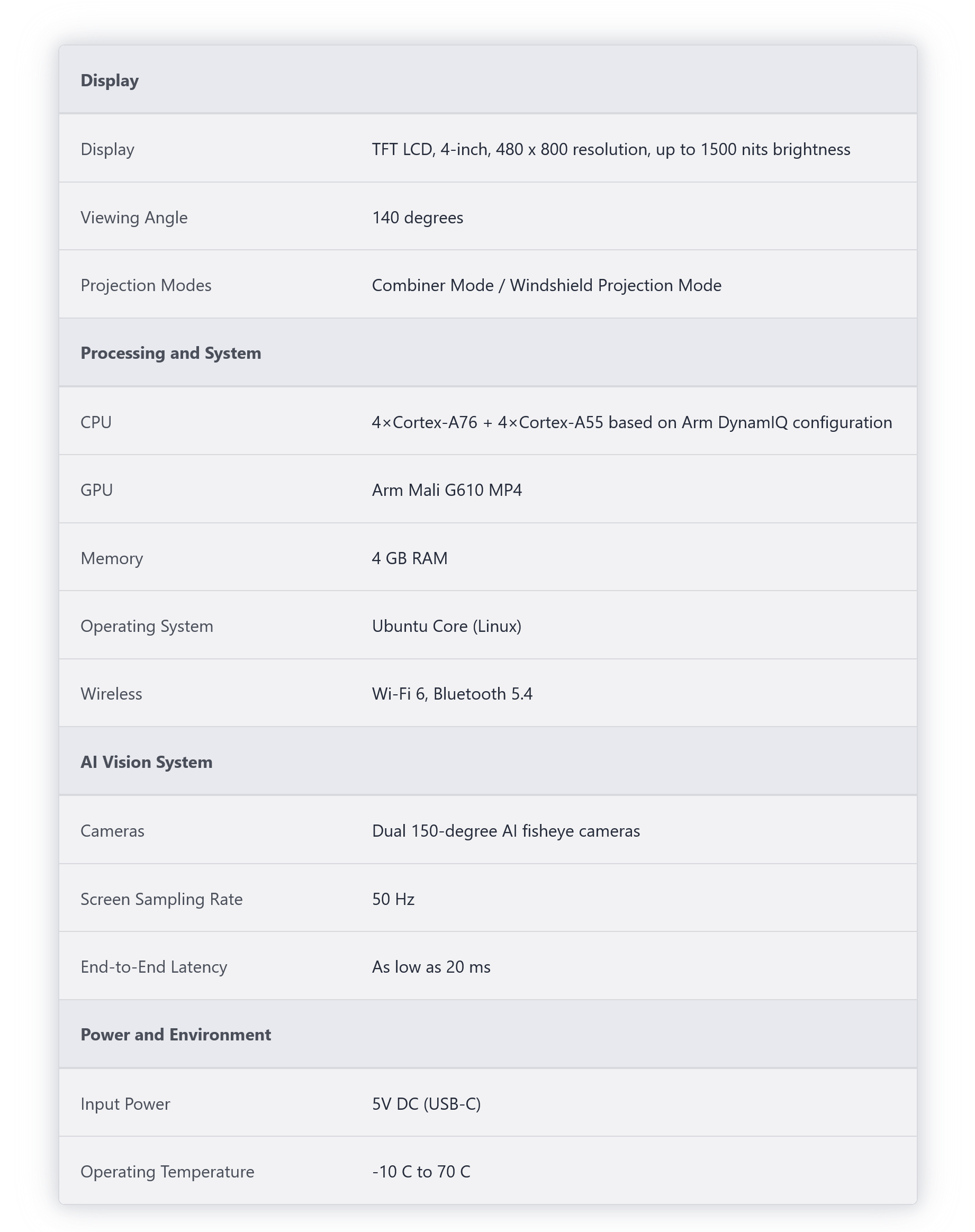 Specifications